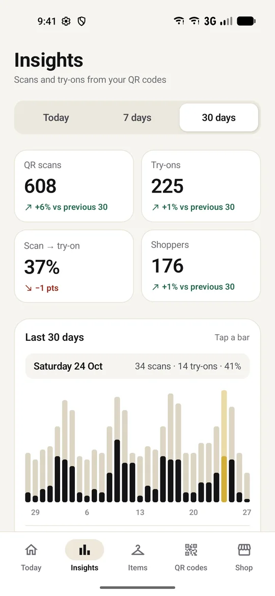 TryOn Business insights: 608 QR scans and 225 try-ons in the last 30 days